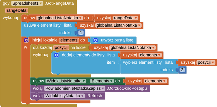 rangeData