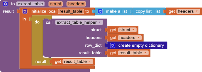 extract_table