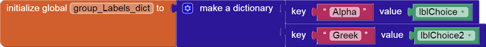 global group_Labels_dict