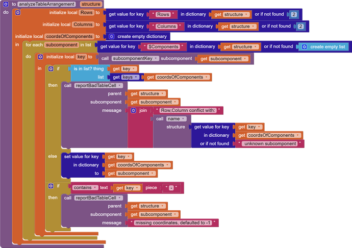 to analyzeTableArrangement   structure do