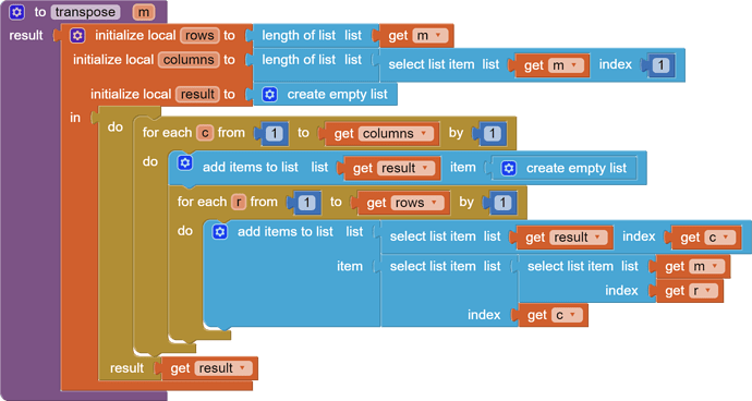 to transpose   m result