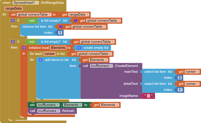 when  Spreadsheet1 .GotRangeData   rangeData   do