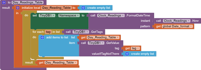 Day_Readings_Table