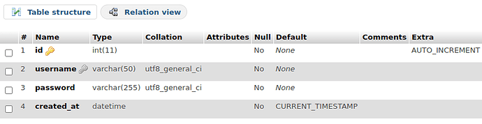 usersTableStructure