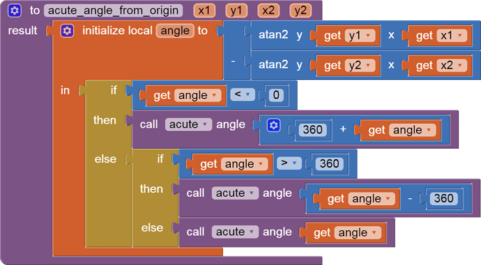 acute_angle_from_origin