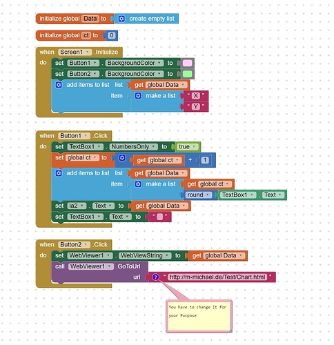 Chart_With_MIT