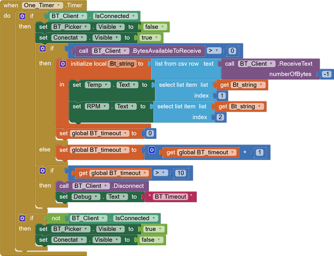 blocks(2)