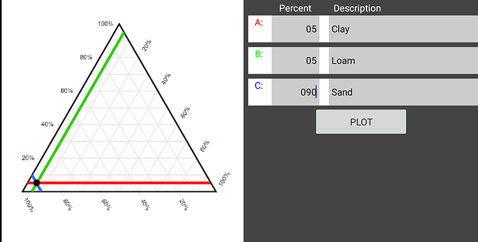 TernaryPlotwhopercent