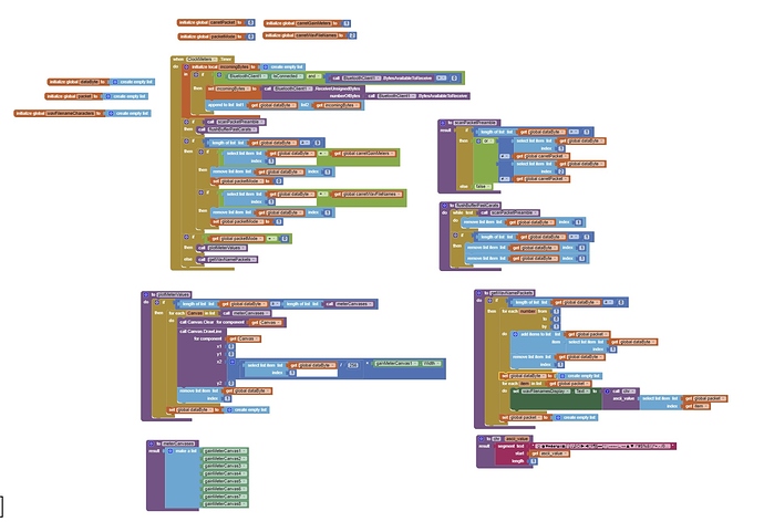 packet header switch works but cant get text from ascii