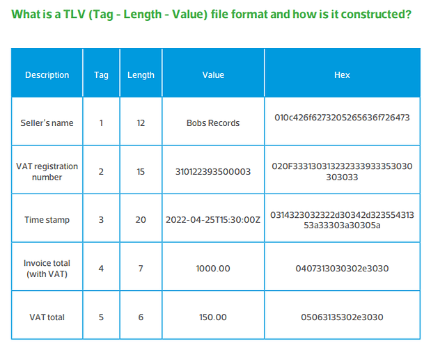 TVL