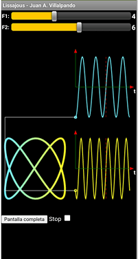 lissajous7