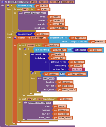 to extract_table_helper   struct   headers   row_dict   result_table do