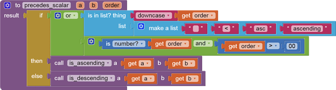 to precedes_scalar   a   b   order result