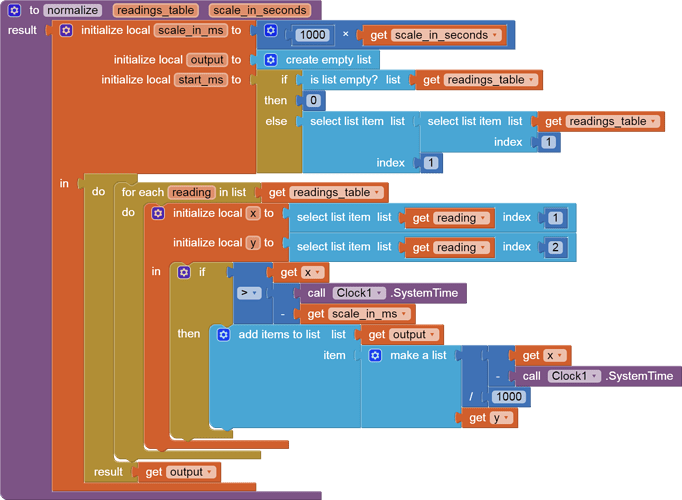 to normalize   readings_table   scale_in_seconds result