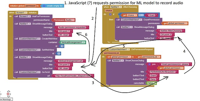 Success_workflow