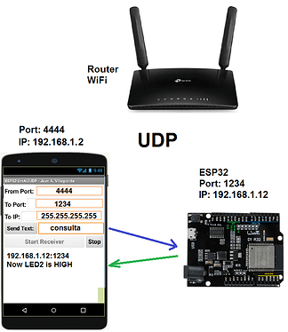 esp32_udp7