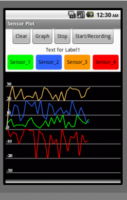 sensorGraph