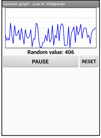 grafico2