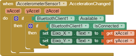 when AccelerometerSensor1 AccelerationChanged