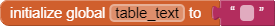 global table_text