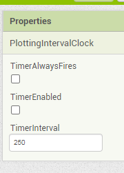 PlottingIntervalClock