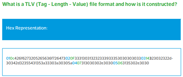 Hex Representation