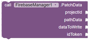 PatchData