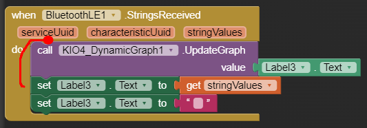 GetStringValues