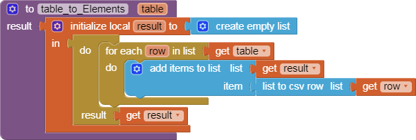 table_to_Elements