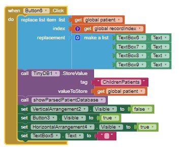 ModifyPatientData